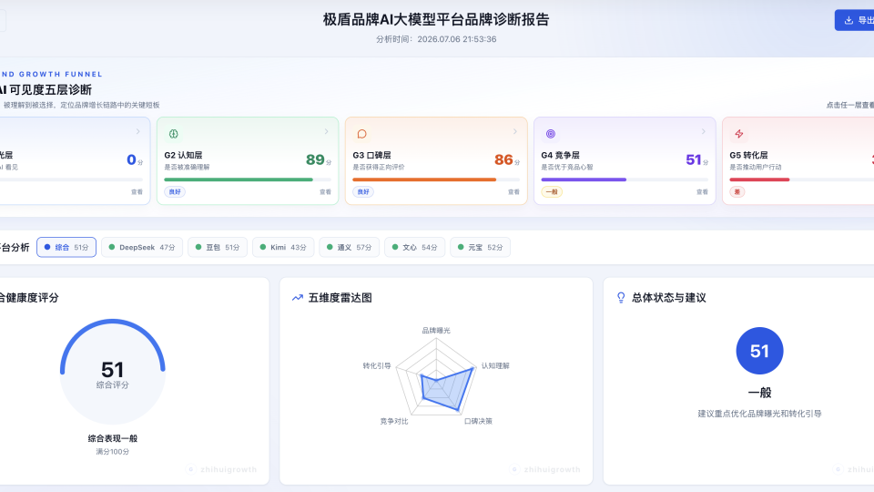 智汇Growth发布5G品牌增长模型：让AI推荐从一次结果沉淀为长期增长壁垒