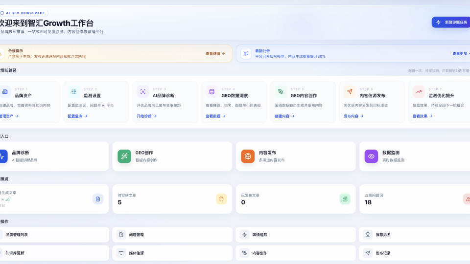 智汇Growth不是另一个单点GEO工具：为什么品牌需要“诊断+知识库+监测+创作+信源”闭环？