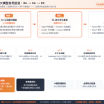 让GEO从经验操作走向系统工程：智汇Growth的9A、5A、5S与5G如何落到产品里？