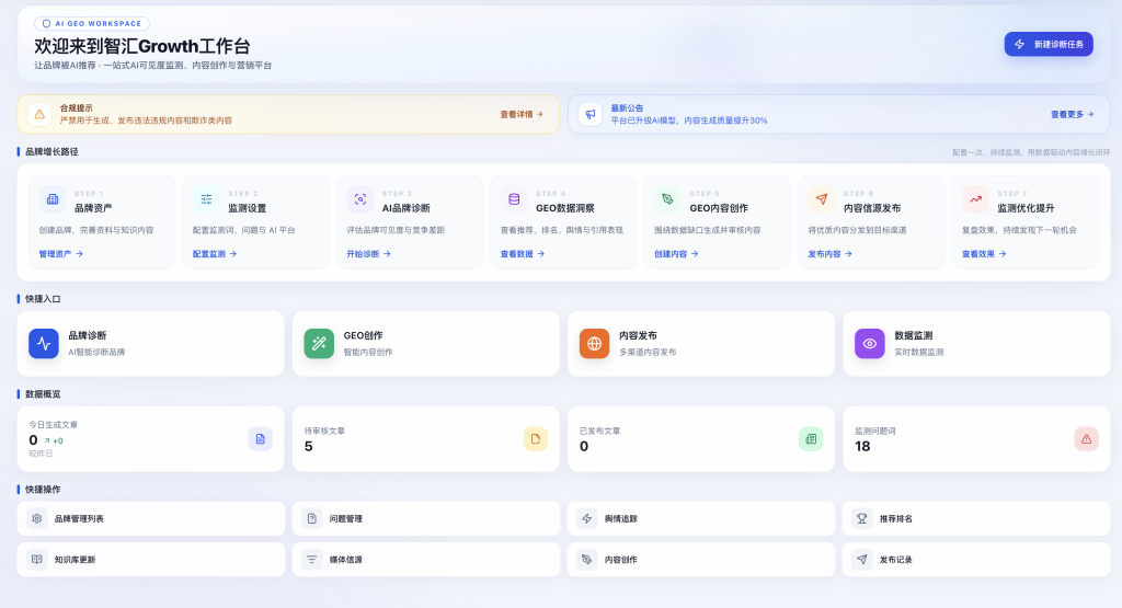 不止是内容生成：智汇Growth系统想解决品牌的哪些AI认知难题？