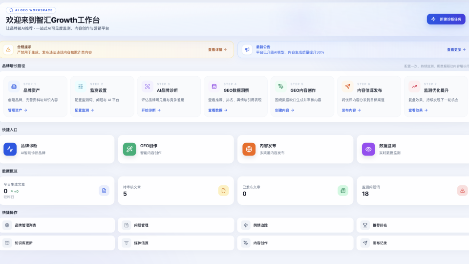 不止是内容生成:智汇Growth系统想解决品牌的哪些AI认知难题?