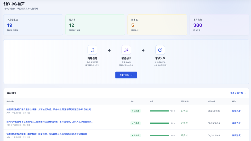 从目标问题到GEO文章：智汇Growth创作中心如何把品牌知识变成AI可调用的内容资产？